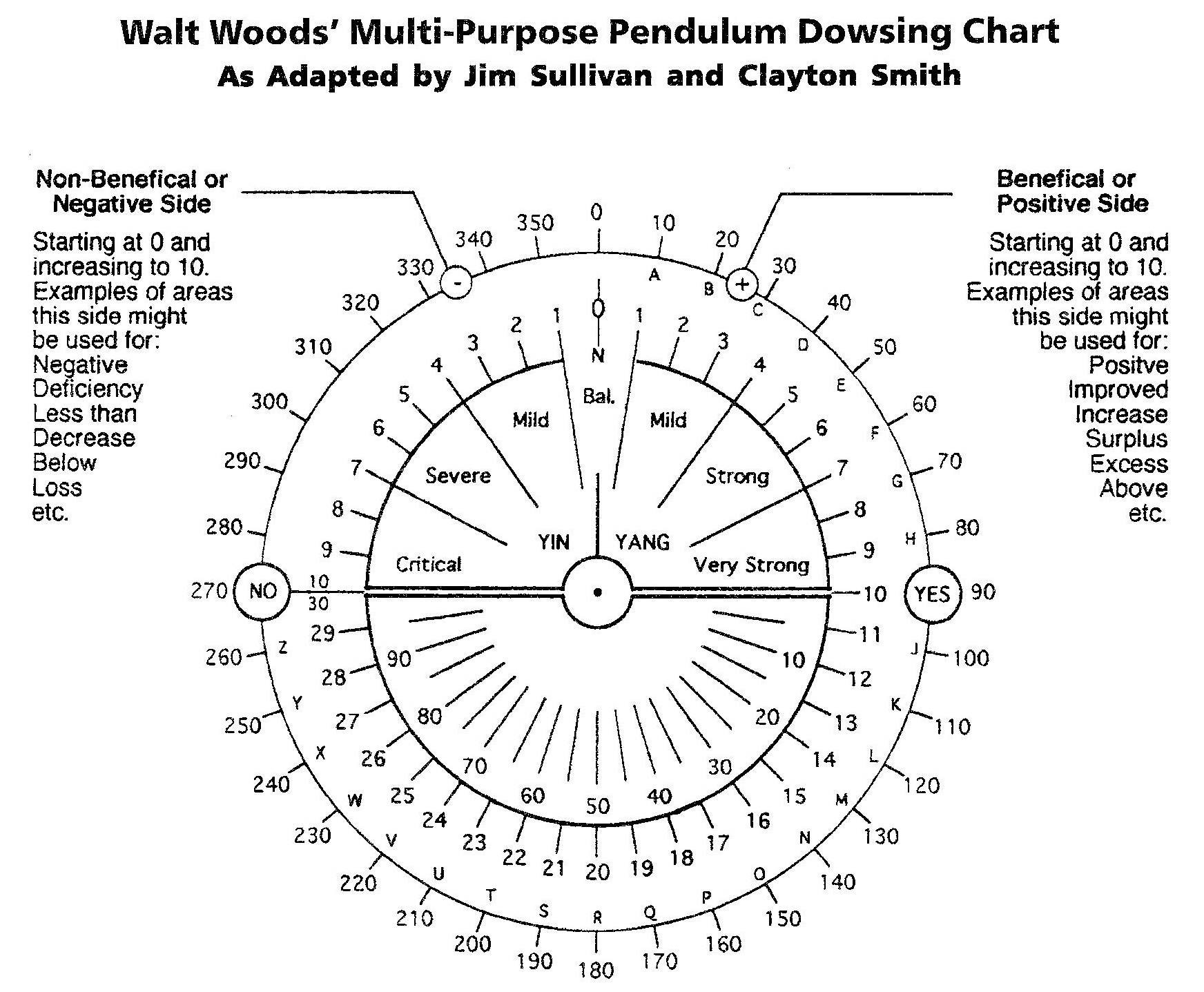 Walt Woods' Letter to Robin Chart | Spiritual Space Clearing